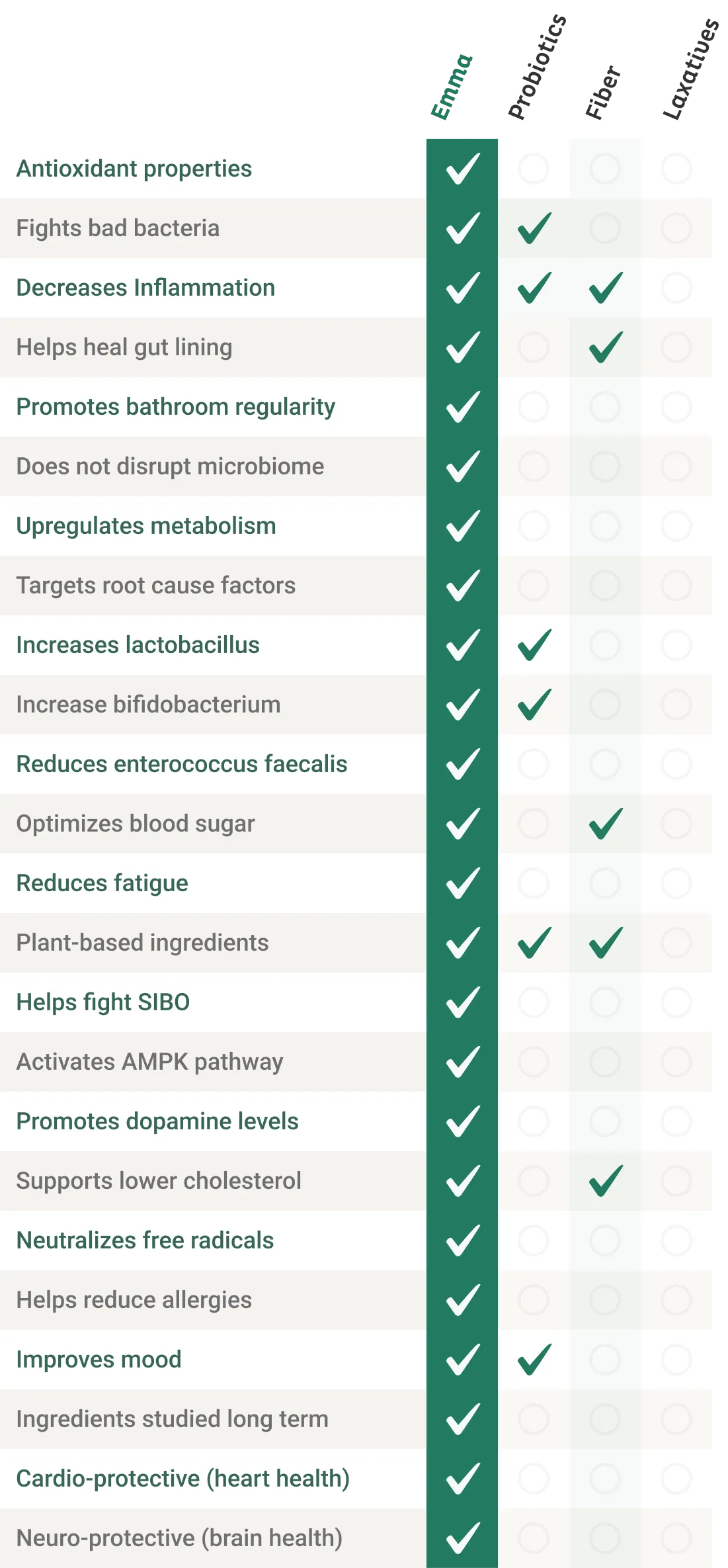 Emma Relief vs other digestive remedies comparison chart mobile
