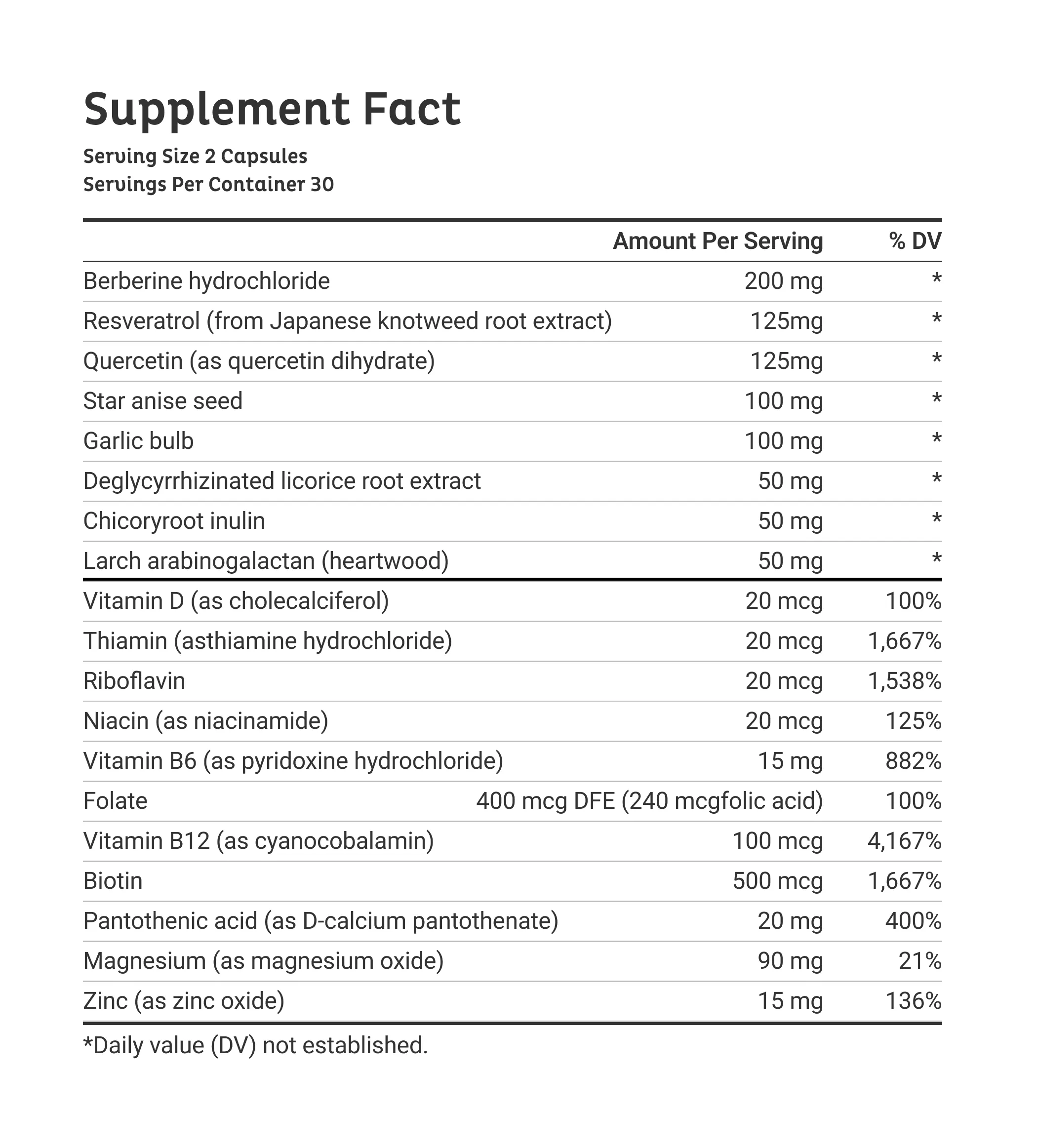 Emma Relief supplement facts – full ingredient list and dosage